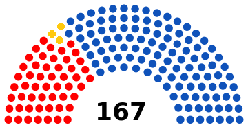 Fotografía de Asamblea Nacional de Venezuela