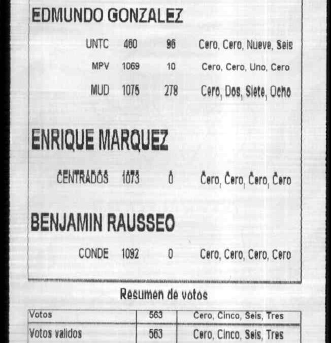 Fotografía de Federación Venezolana de Maestros